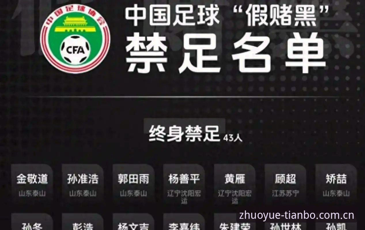 中国足协开出第三批禁足罚单，65人受罚如何警示足球行业？
